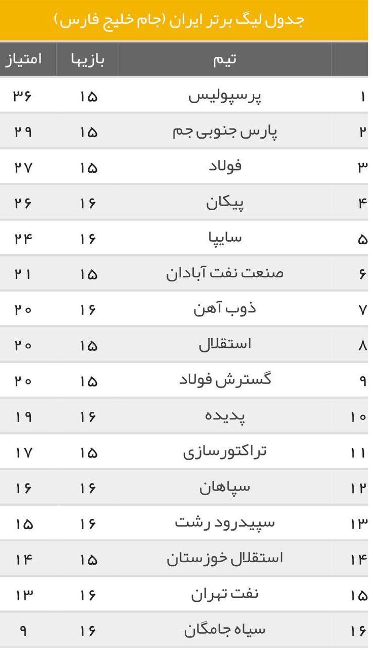 جدول رده بندی فوتبال ایران پس از بازی‌های روز نخست هفته شانزدهم