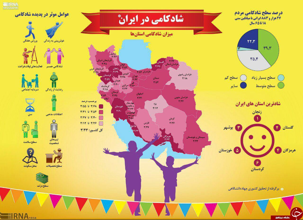 شادترین و غمگین ترین شهرهای ایران