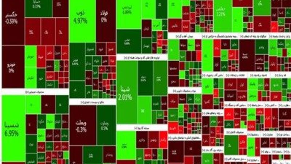 شاخص بورس به ۲ میلیون و ۱۲۶ هزار واحد رسید شاخص بورس به ۲ میلیون و ۱۲۶ هزار واحد رسید