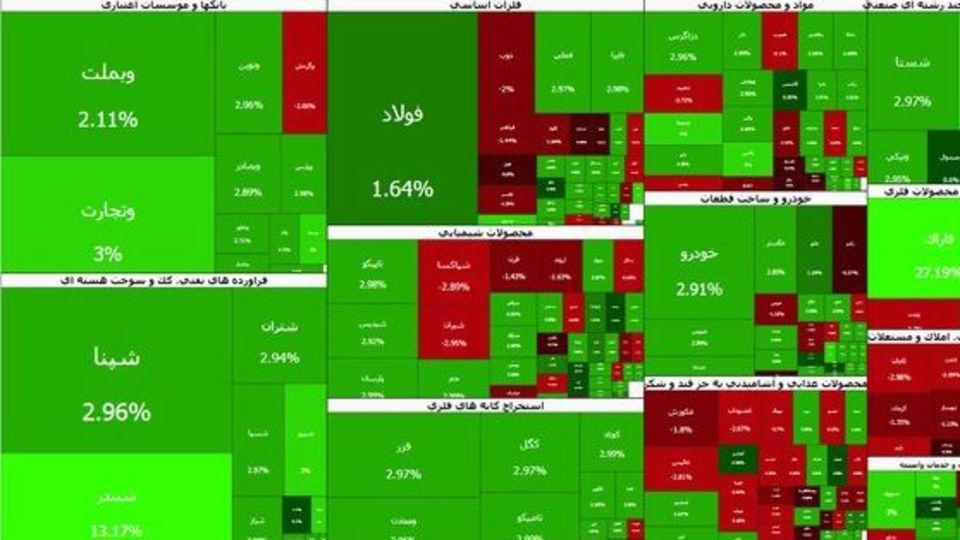 تداوم سبزپوشی بورس