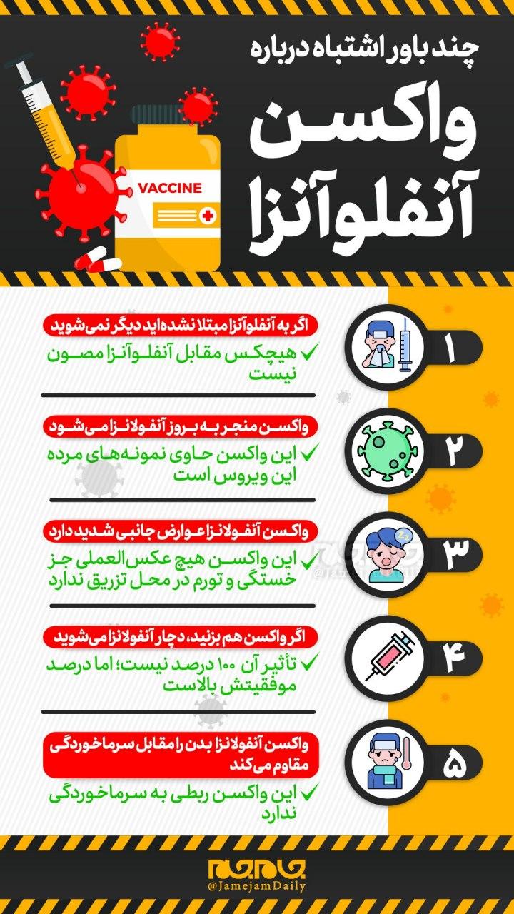 چقدر بعد از سرماخوردگی واکسن آنفولانزا بزنیم؟