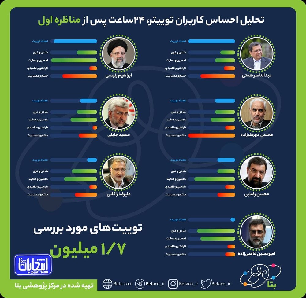 روایت سیزدهم / احساسات کاربران بعد از مناظره / من مهندسم / فیلم دفاع منتشر شد / منم وقت میخوام! 2