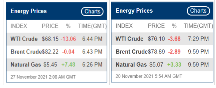 نگاهی به بازار انرژی / سیاست نفتی ایران، افزایش ظرفیت تولید است