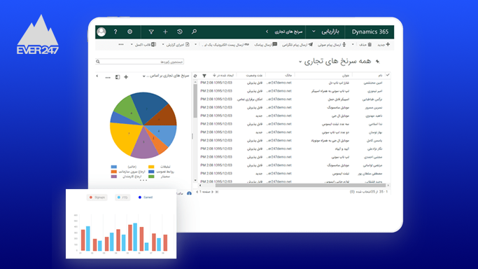 نرم افزار CRM اورست