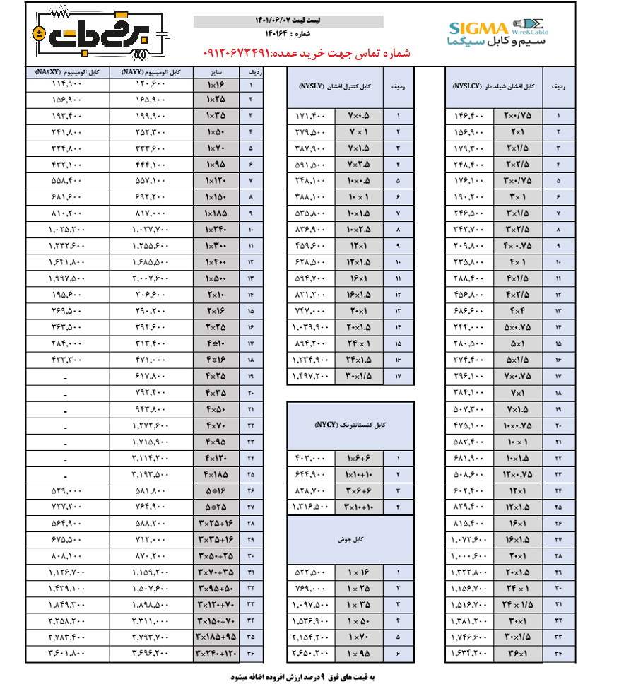 لیست قیمت انواع کابل برق