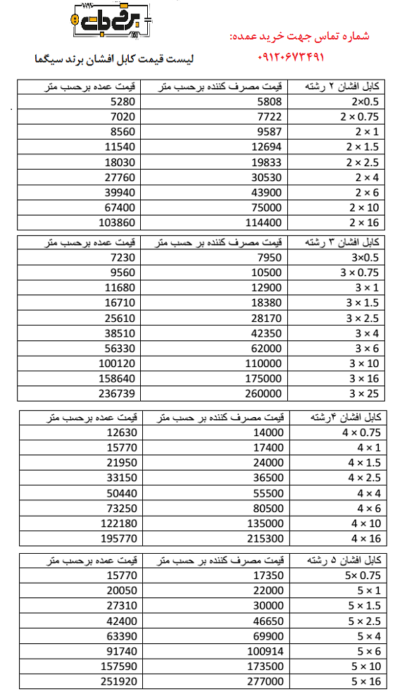 لیست قیمت عمده کابل برق