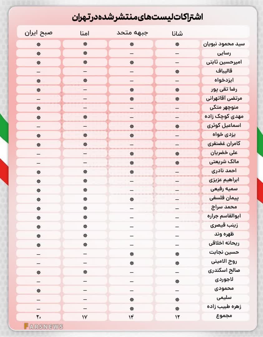 انتخابات 1402 چه نتایجی در سیاست ایران خواهد داشت؟/ نظر دولت درباره افزایش دستمزد کارگران 2