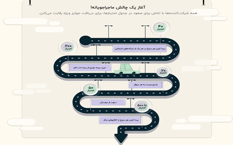 تخفیف، بیمه، حرکت! خاطره بازی با جدیدترین مسابقه بیمهداتکام در اسفند 1402 3
