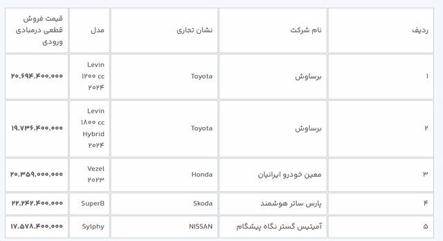 مهلت ثبتنام خودروهای وارداتی تمدید شد 2