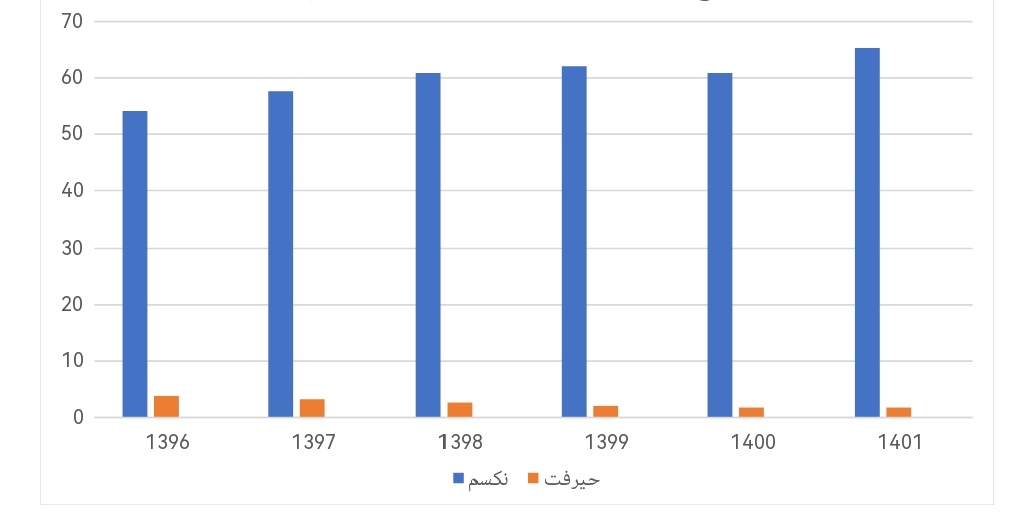 غول مسکن همه چیز را بلعیده است! 3
