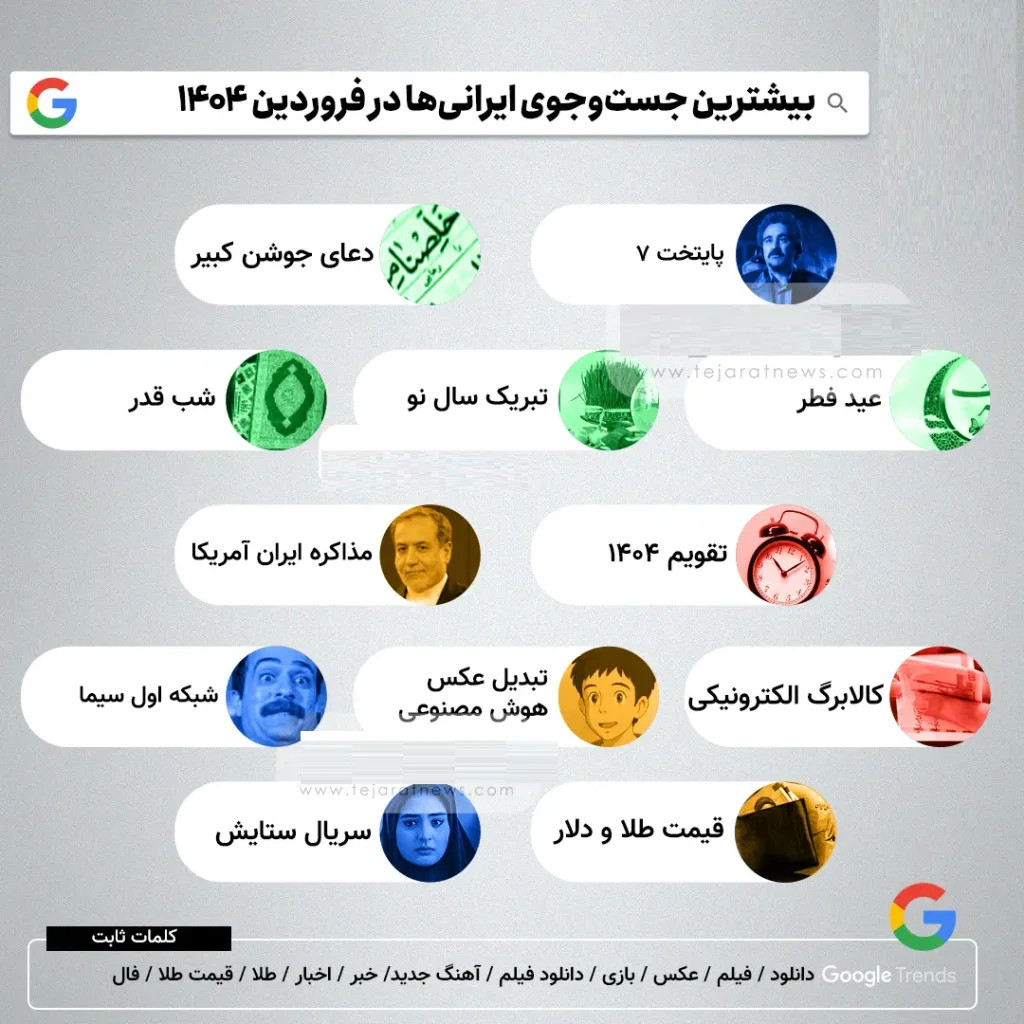 بیشترین کلمات سرچ شده در فروردین 1404