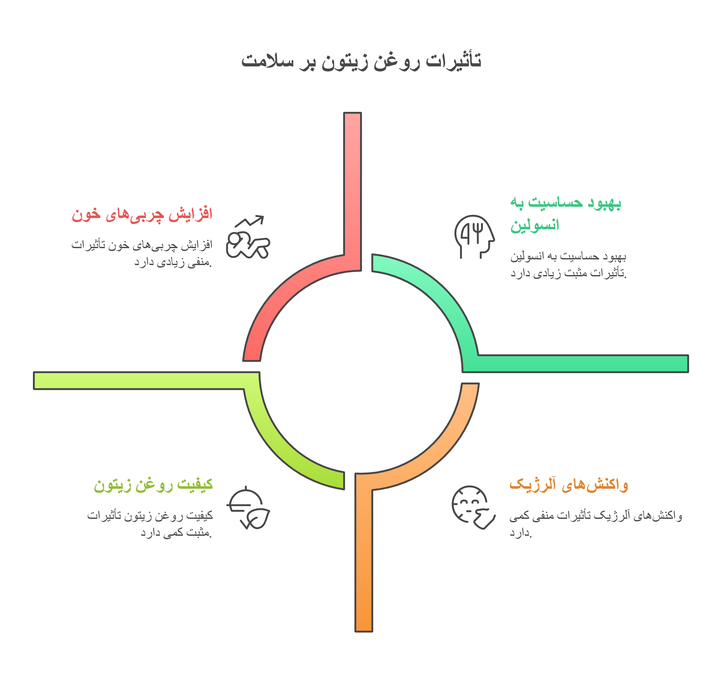تاثیر روغن زیتون بر سلامت
