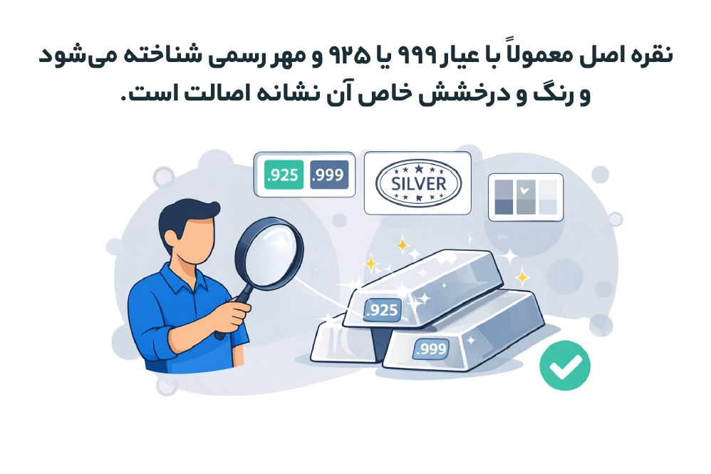 بازدهی انس طلا و نقره