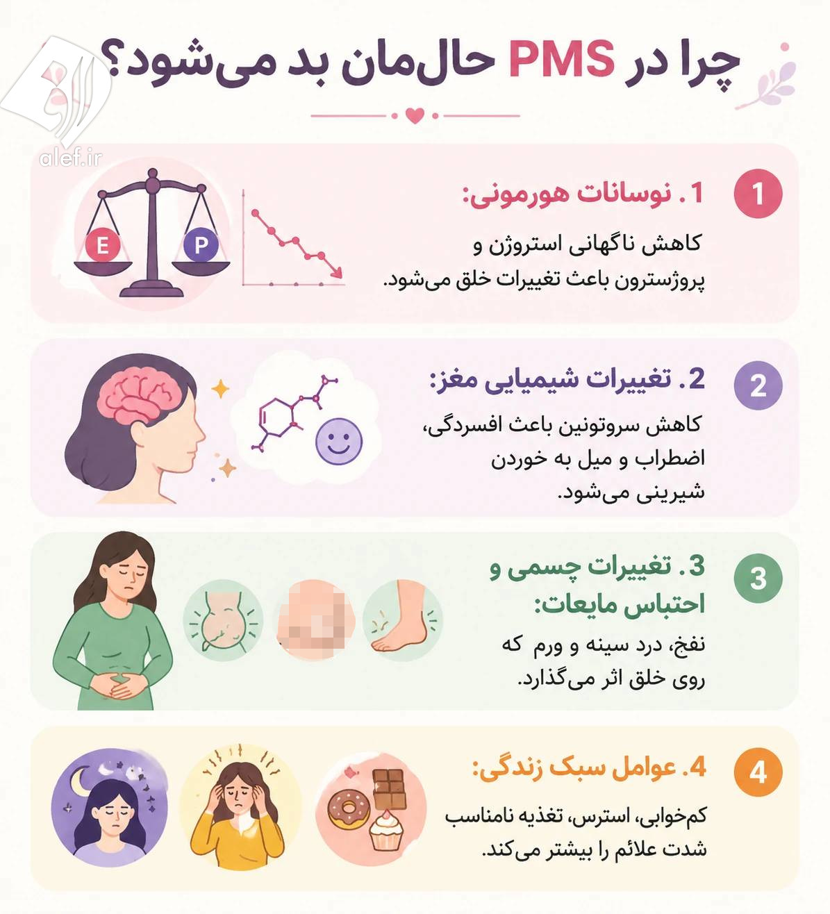 PMS زنان