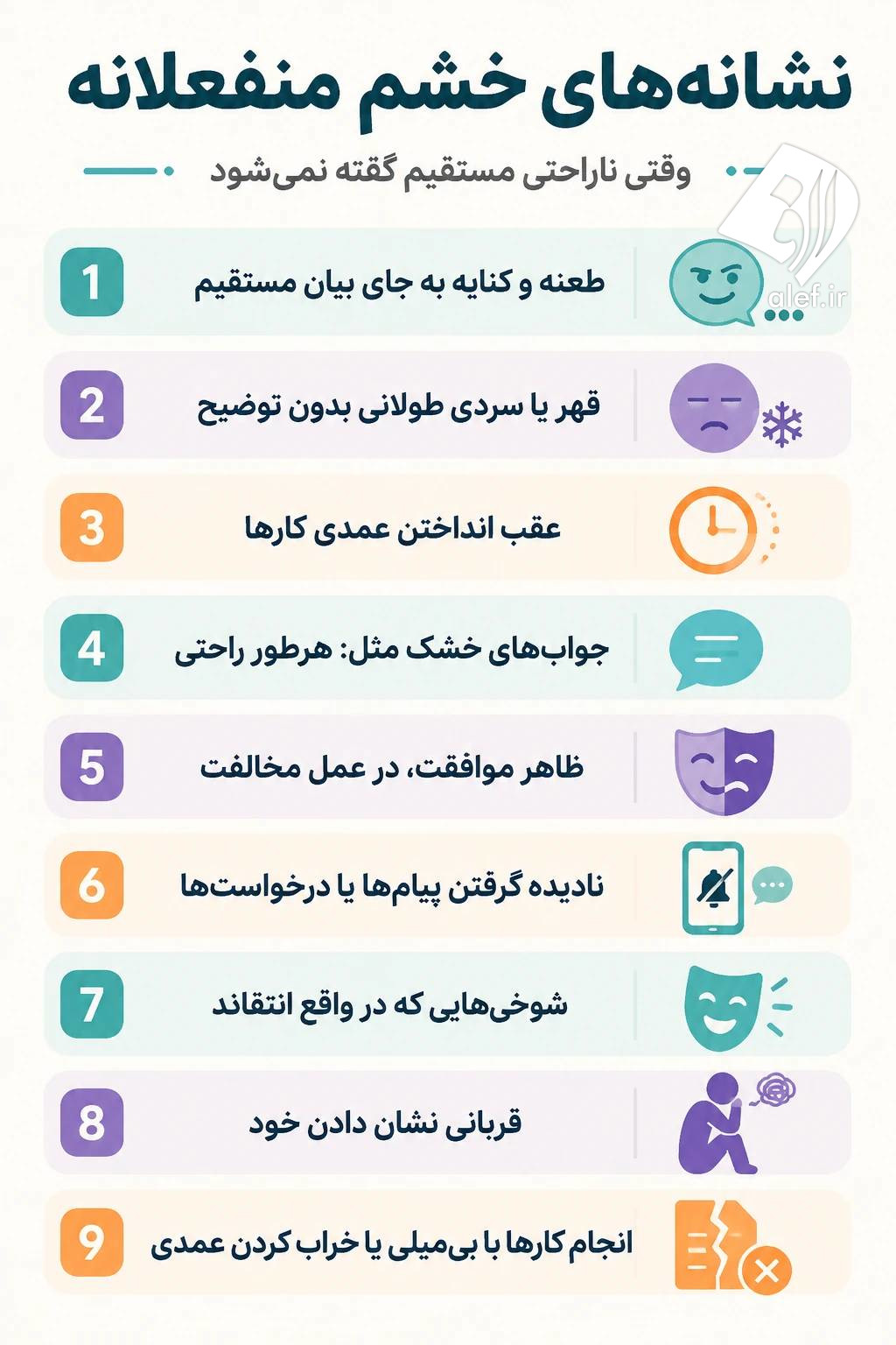 خشم منفعلانه