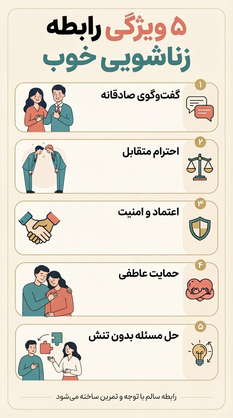 ویژگی رابطه زناشویی خوب