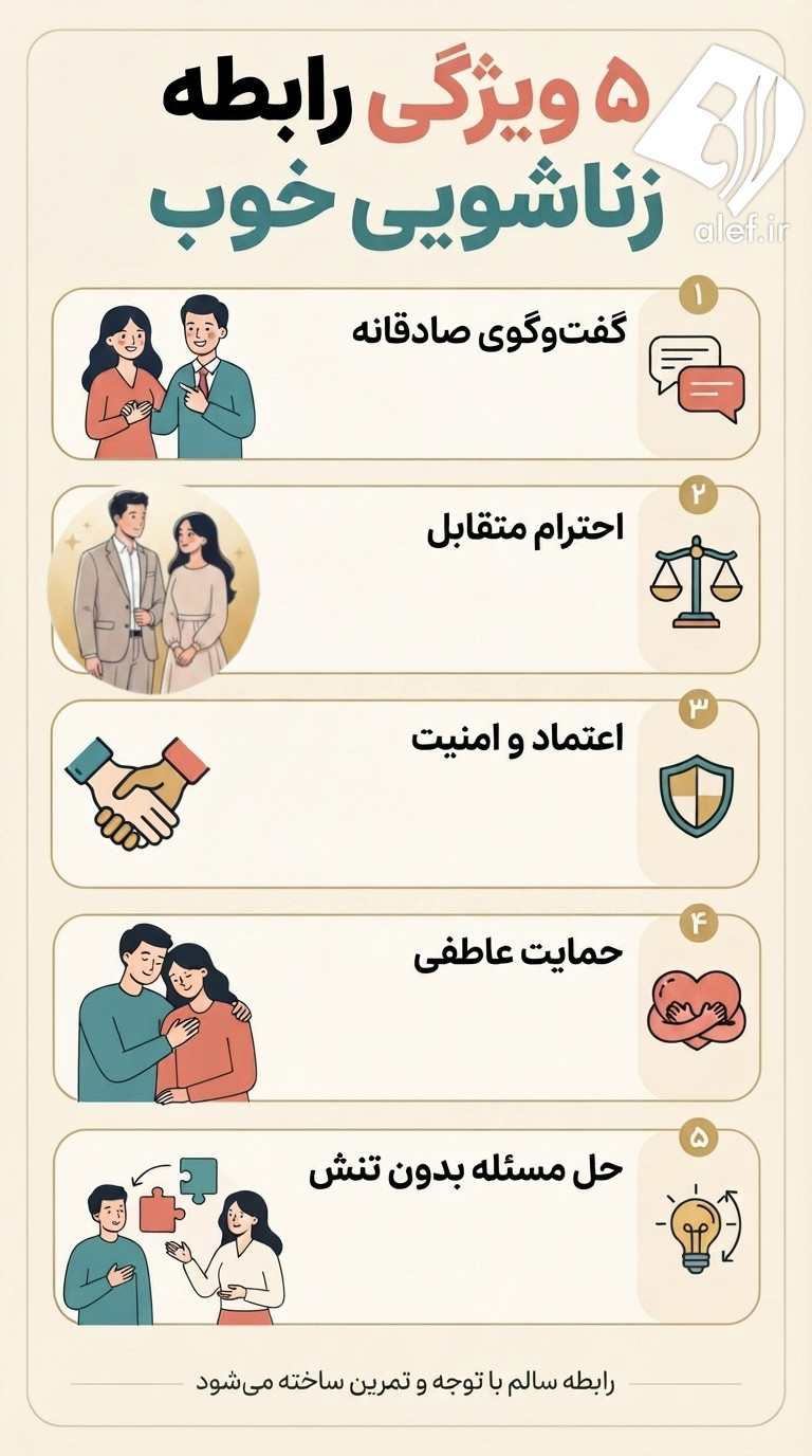 ویژگی رابطه زناشویی خوب