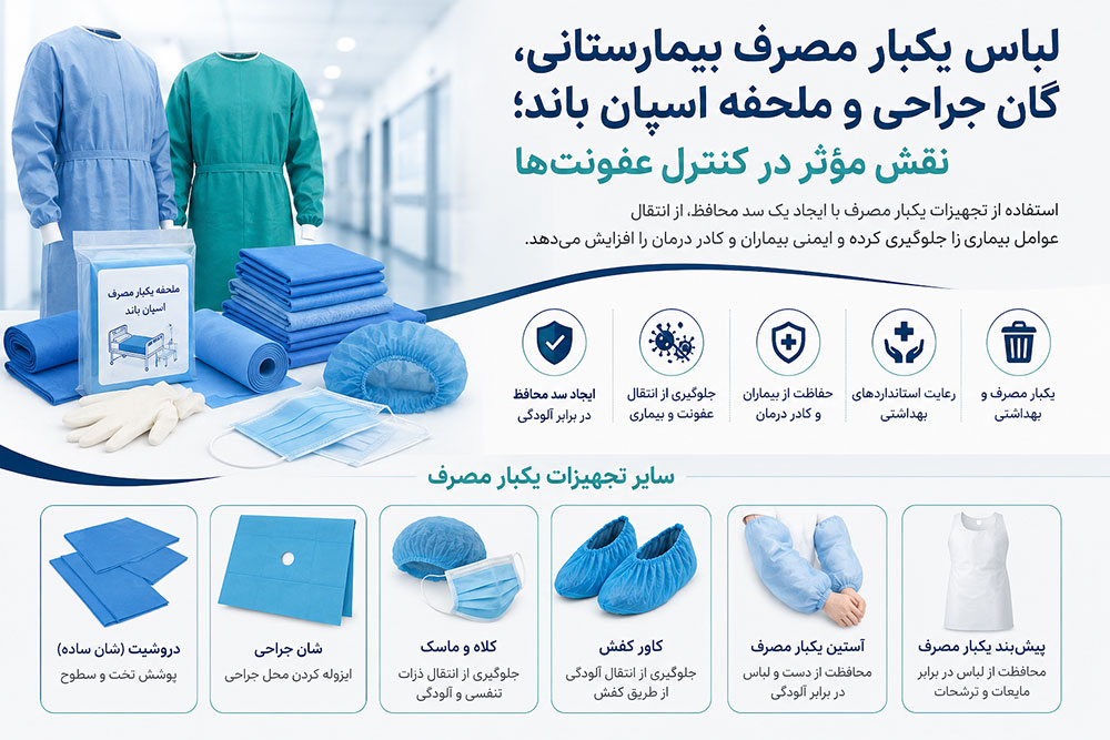 لباس یکبار مصرف بیمارستانی، گان جراحی و ملحفه اسپان باند