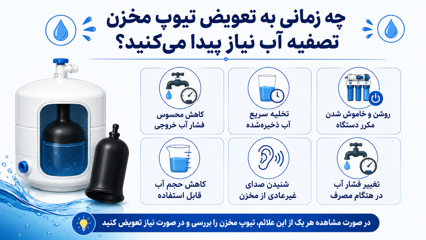 زمان تعویض تیوپ