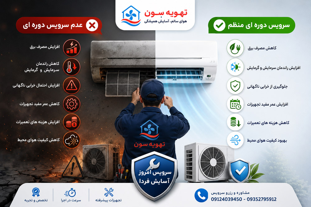 سرویس دوره ای داکت اسپلیت