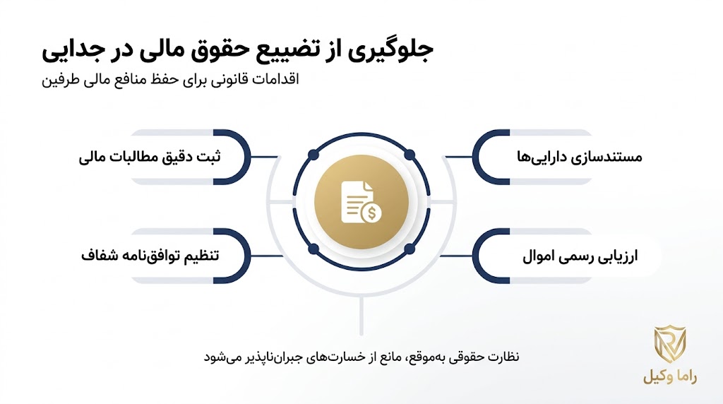 چگونه با نظارت حقوقی از تضییع حقوق مالی در هنگام جدایی جلوگیری کنیم؟