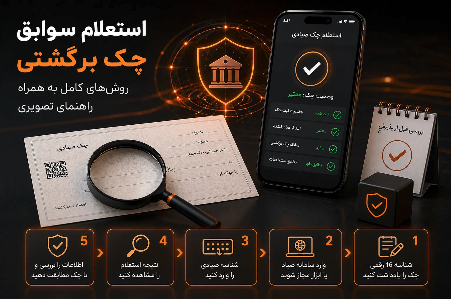 روش های استعلام سوابق چک برگشتی