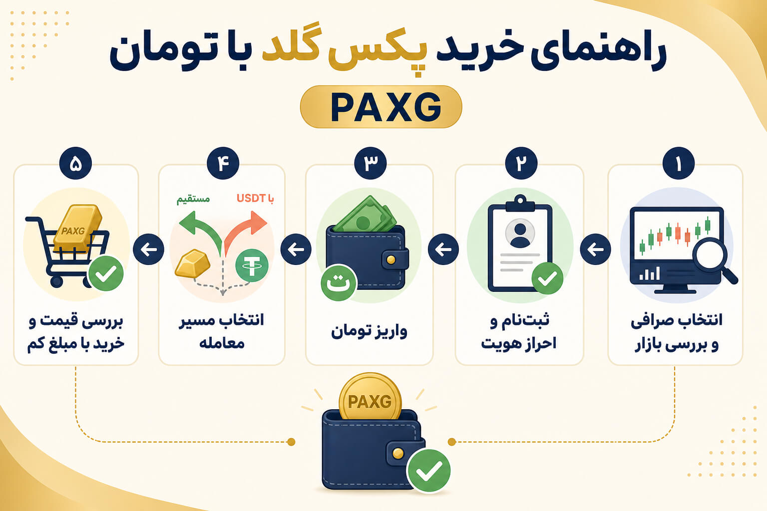 آموزش گامبهگام خرید پکس گلد با تومان