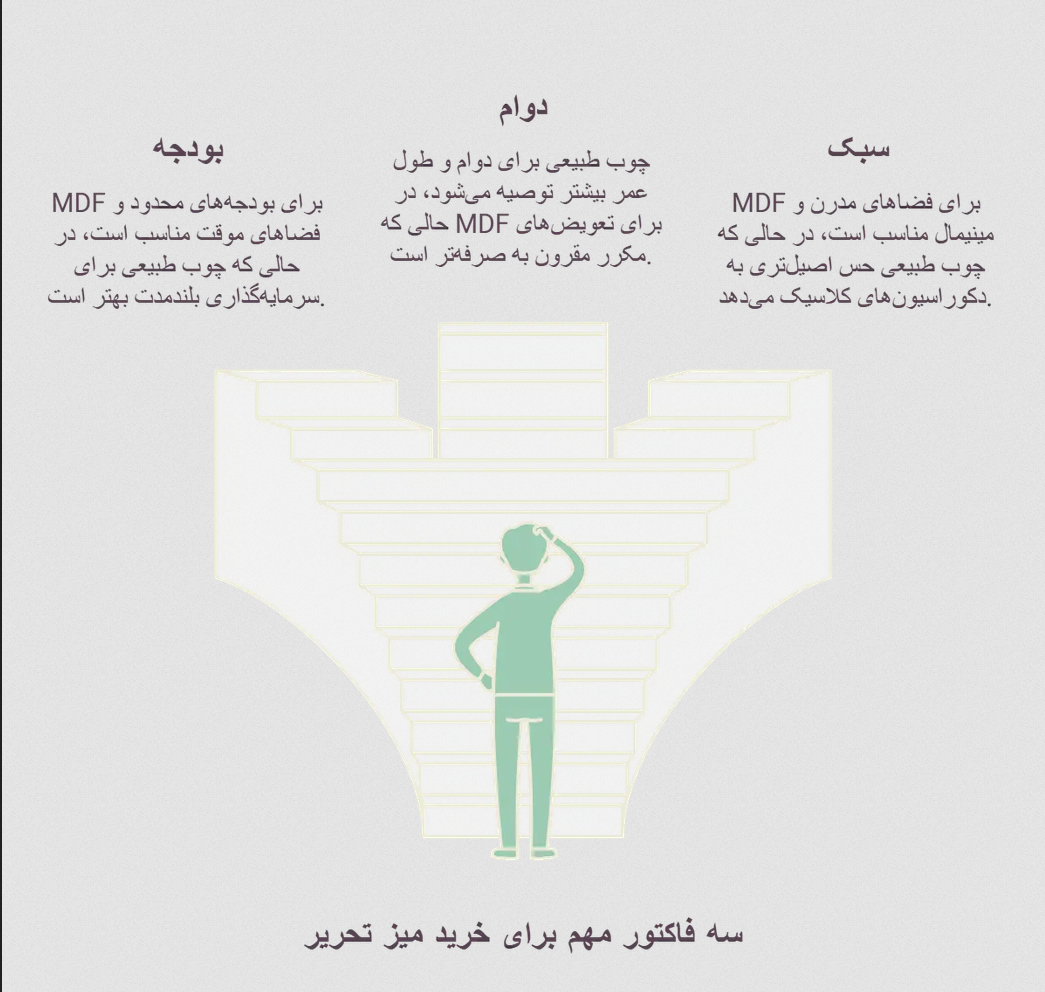 تفاوت میز تحریر ام دی اف و چوب