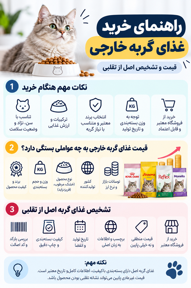 راهنمای خرید غذای گربه خارجی