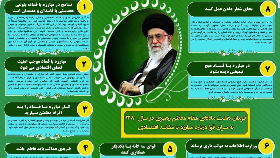 مبارزه با مفاسد اقتصادی ، انفعال یا . . . مبارزه با مفاسد اقتصادی ، انفعال یا . . .