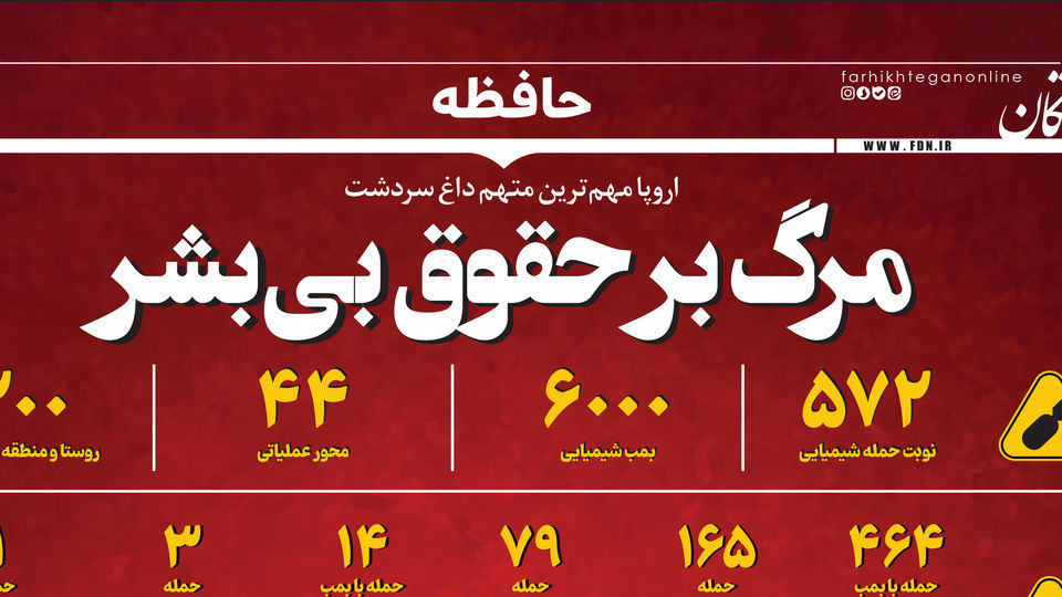 اینفوگرافیک| مرگ بر حقوق بی‌بشر