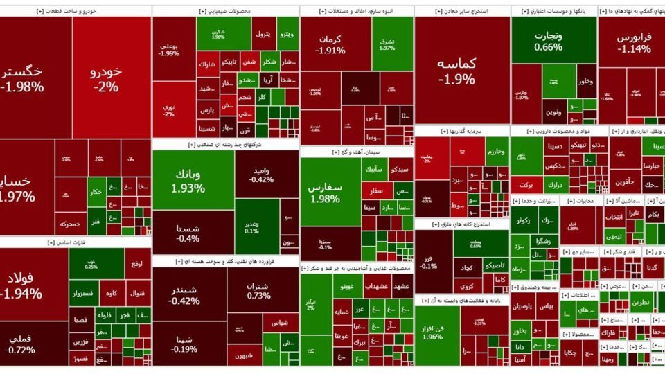 ریزش ۳ هزار واحدی شاخص کل بورس ریزش ۳ هزار واحدی شاخص کل بورس