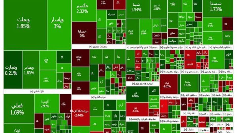 رشد شاخص کل با چاشنی حمایت از شرکتهای بزرگ رشد شاخص کل با چاشنی حمایت از شرکتهای بزرگ