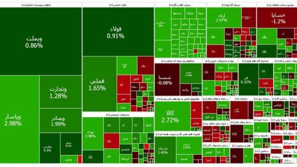 بورس صعودی ماند بورس صعودی ماند