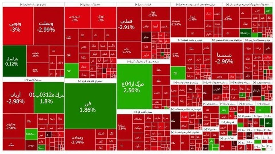 کاهش ۴۳ هزار واحدی بورس کاهش ۴۳ هزار واحدی بورس