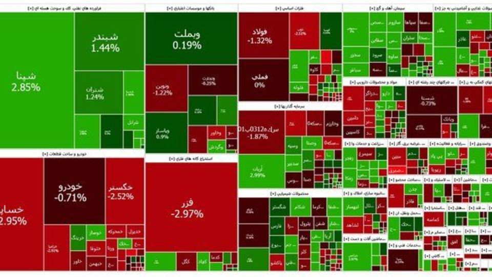 رشد خفیف بورس در روز شنبه رشد خفیف بورس در روز شنبه