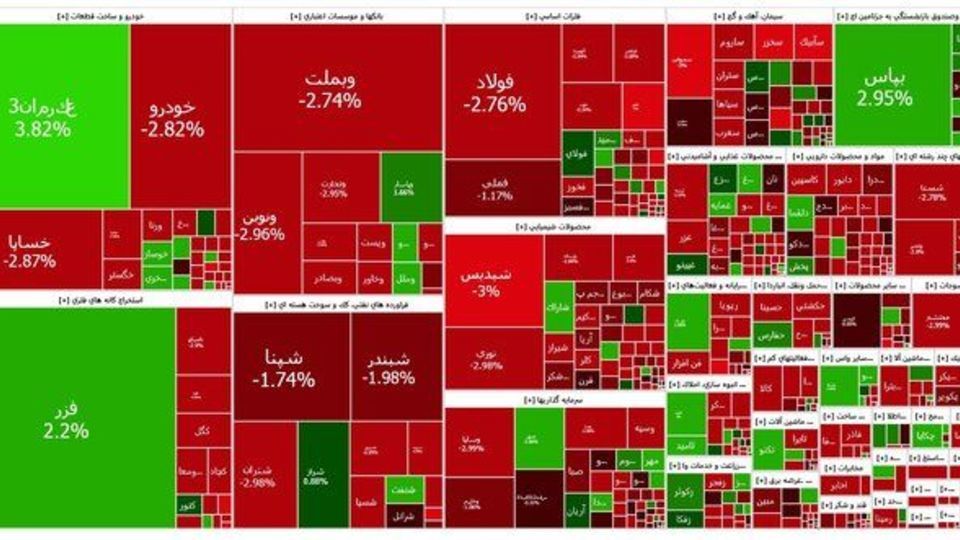 عقبگرد بورس از کانال ۲.۶ میلیون واحد عقبگرد بورس از کانال ۲.۶ میلیون واحد