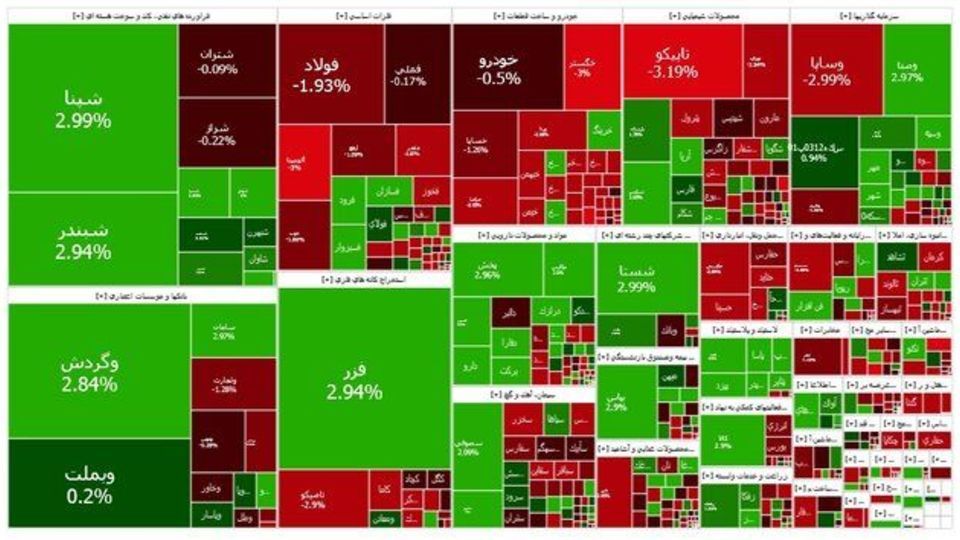 رشد کمجان بورس رشد کمجان بورس