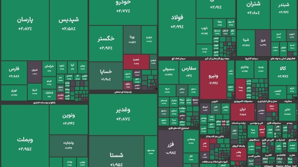آغاز سبز بورس؛ شاخص کل از ۲.۸ میلیون واحد عبور کرد آغاز سبز بورس؛ شاخص کل از ۲.۸ میلیون واحد عبور کرد