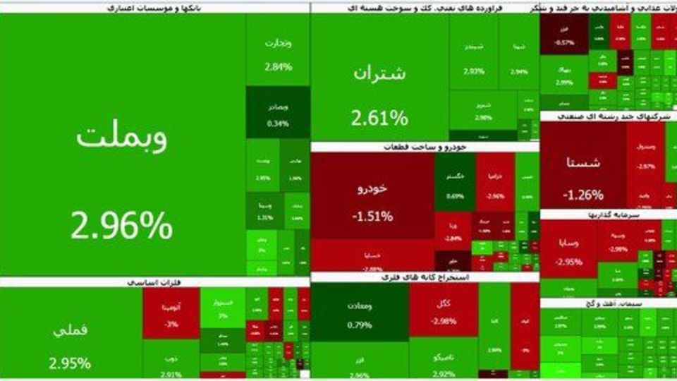 بورس همچنان بر مدار صعود بورس همچنان بر مدار صعود