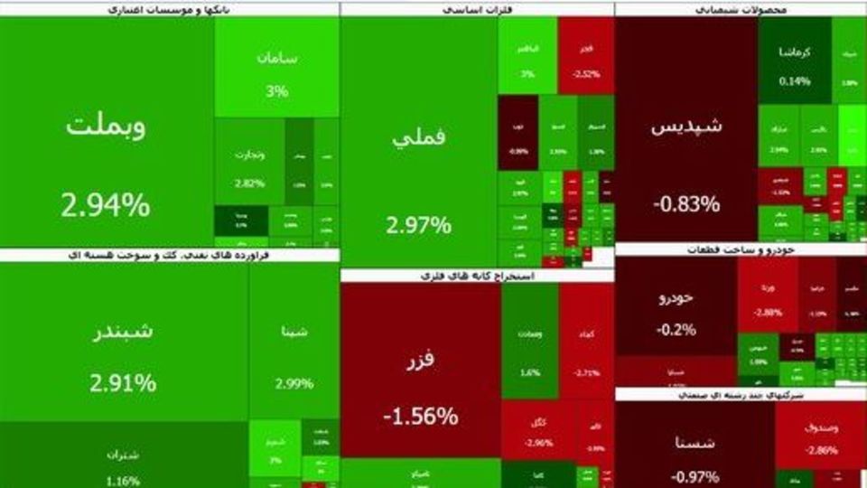 بورس سبزپوش ماند بورس سبزپوش ماند
