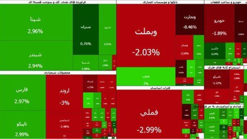 بورس امروز هم قرمز شد بورس امروز هم قرمز شد