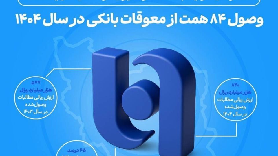ارتقای ظرفیت بانک صادرات ایران در اعطای تسهیلات/ وصول ۸۴ همت از معوقات بانکی در سال ۱۴۰۴ ارتقای ظرفیت بانک صادرات ایران در اعطای تسهیلات/ وصول ۸۴ همت از معوقات بانکی در سال ۱۴۰۴