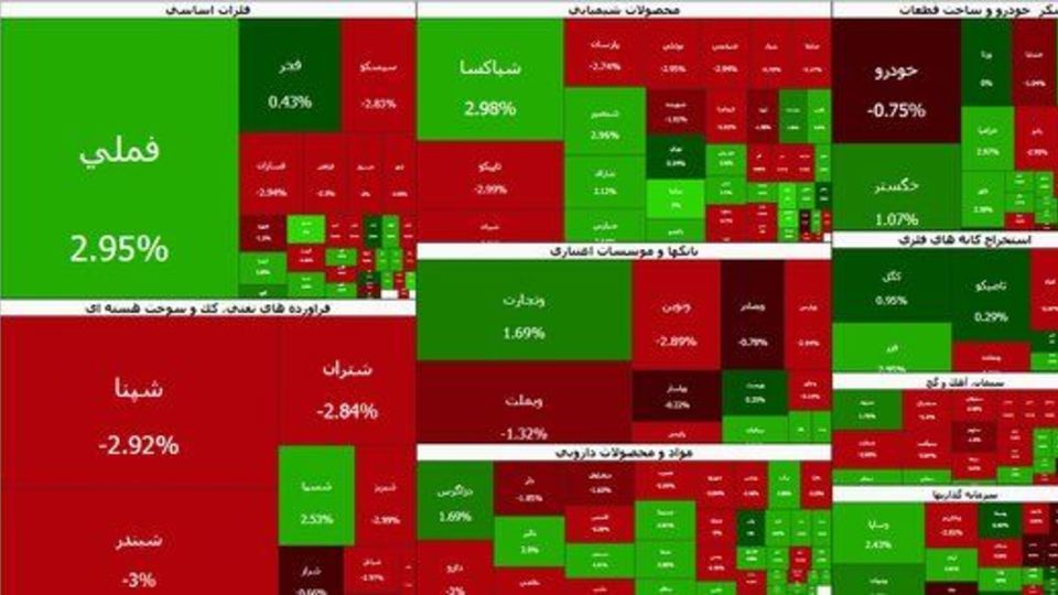 بورس هفته را نزولی آغاز کرد بورس هفته را نزولی آغاز کرد
