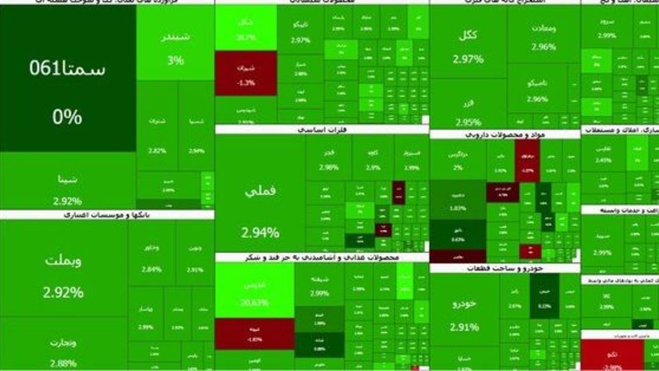 صعود ۱۲۳ هزار واحدی شاخص بورس صعود ۱۲۳ هزار واحدی شاخص بورس