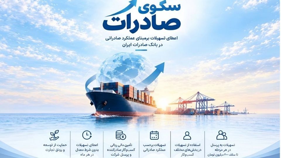 استقبال صادرکنندههای کالا و خدمات از بسته اعتباری سکو/ اعطای تسهیلات برمبنای عملکرد صادراتی در بانک صادرات ایران استقبال صادرکنندههای کالا و خدمات از بسته اعتباری سکو/ اعطای تسهیلات برمبنای عملکرد صادراتی در بانک صادرات ایران