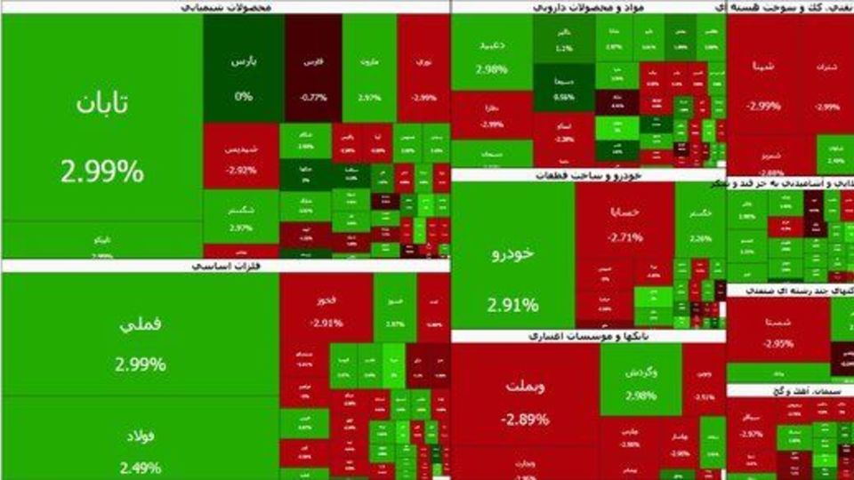 بورس در مسیر صعود/ شاخص از ۷.۷ میلیون واحد گذشت بورس در مسیر صعود/ شاخص از ۷.۷ میلیون واحد گذشت
