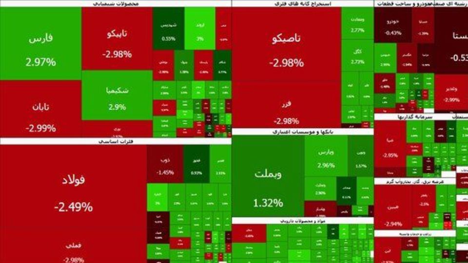 بورس به رشد آرام خود ادامه داد بورس به رشد آرام خود ادامه داد