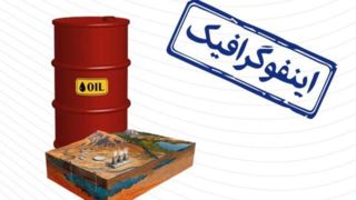 ۱۰ کشور برتر جهان از نظر ارزش کل منابع طبیعی ۱۰ کشور برتر جهان از نظر ارزش کل منابع طبیعی