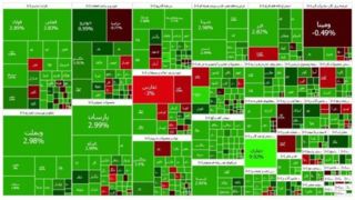 صعود ۵۳ هزار واحدی شاخص بورس صعود ۵۳ هزار واحدی شاخص بورس